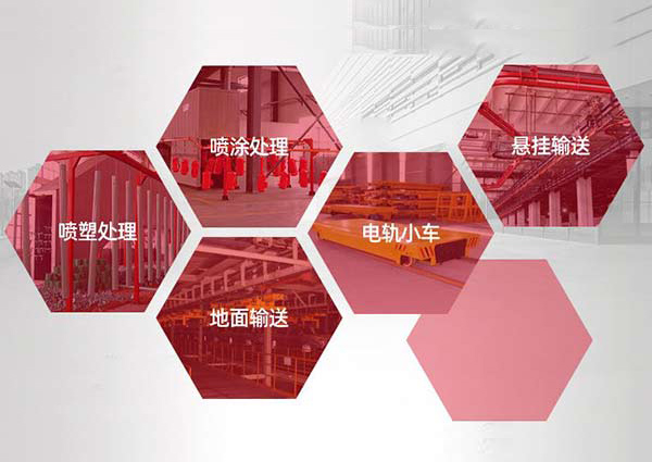 沈陽設備噴漆生產線的組成及應用